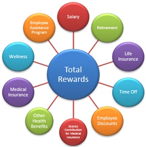 Total Rewards Graphic 